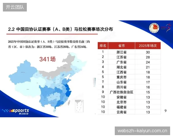 284场A类认证马拉松赛事产生185.1亿元直接经济影响，间接拉动效应达454亿元